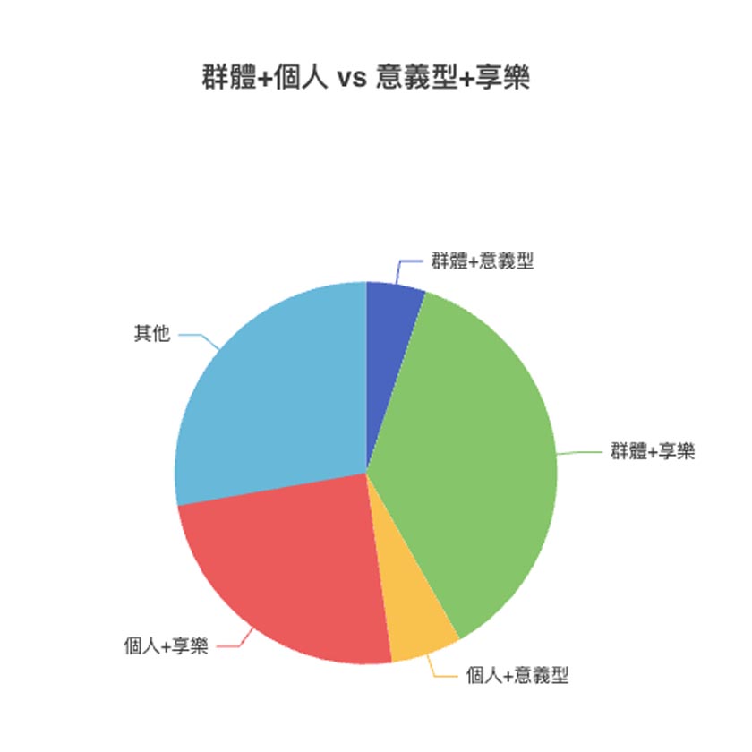 Facebook Group Wellbeing Analysis
